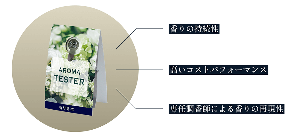香り見本アロマテスター